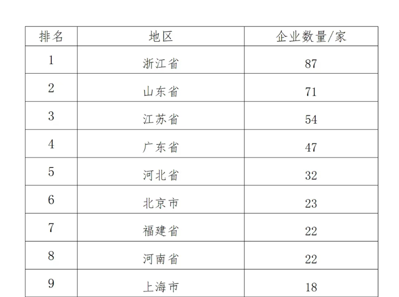 中國制造業(yè)企業(yè)500強，明泰鋁業(yè)上榜